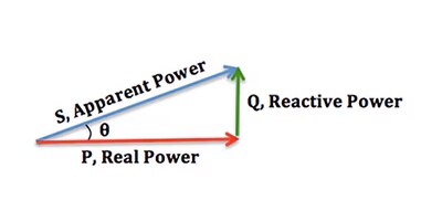 Image of Related Content Card: Design More Effective Power Factor Correction Using Wide Bandgap Semiconductors and Digital Control