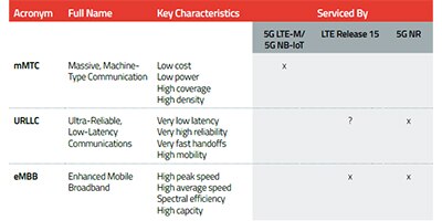 Image of 5G the Basics