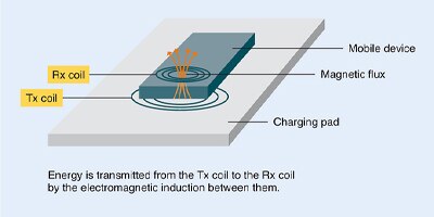 Image of Ferrite sheets to improve NFC and wireless power coupling