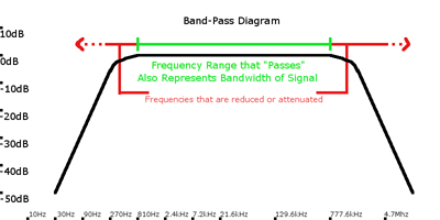 Image of Radio Frequency Terminology