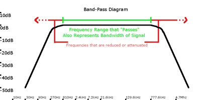 Image of Radio Frequency Terminology