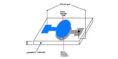 Image of How do MEMS Filters Work? Lambda Wave, SAW, BAW