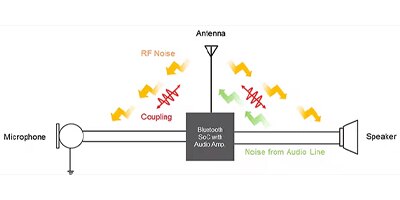 Image of Related Content Card: Strategies for Mitigating Noise in Audio Devices