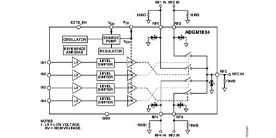 Image of Related Content Card: Use MEMS RF Switches to Solve Advanced Wireless Design and Integration Issues