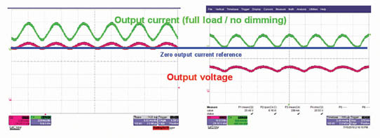 Image of Performance comparison