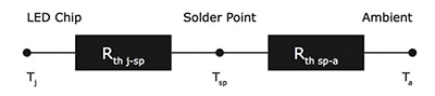 Image of Thermal resistance model for a simple LED lighting assembly