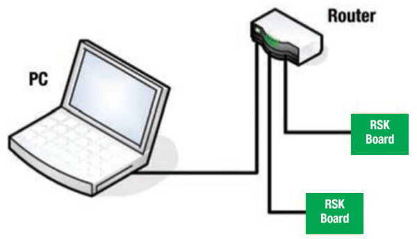 Diagram of demonstration setup
