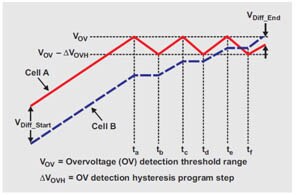 passive cell balancing using only inter-cell voltage measurements Image of passive cell balancing using only inter-cell voltage measurements