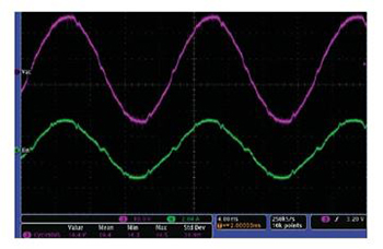 Graph of input voltage and input current
