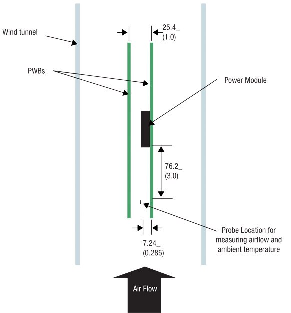 Diagram of bench-top wind tunnel example