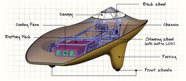 Image of Principia College’s Ra7 solar racer