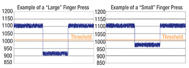 Image of Sensor signal versus time and frequency of result