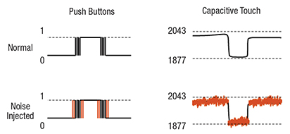 Image of Mechanical button versus capacitive touch sensor signal noise behavior