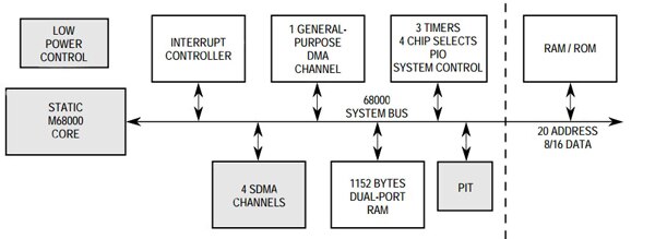 Image of The MC68LC302 multi-protocol processor