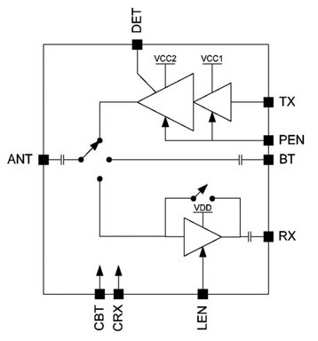 Image of Skyworks Solutions single band FEM block diagram