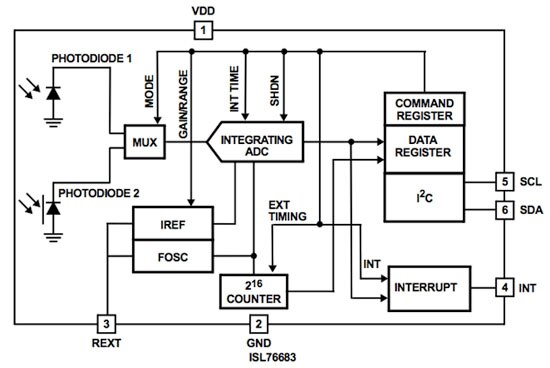 Image of Intersil’s ambient light sensor