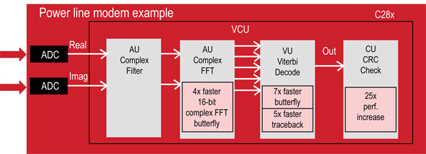 Image of Concerto integrates the VCU