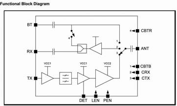 Image of Skyworks SE2611T 2.4 GHz front-end module