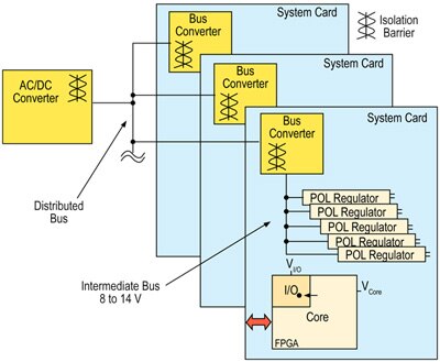 Image of The intermediate bus converter