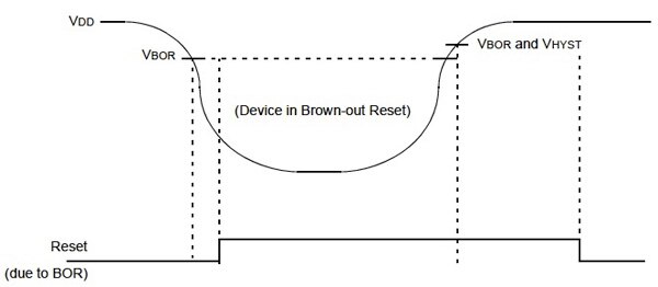 Image of MCUs such as the Microchip PIC12LF1840T48A can be programmed