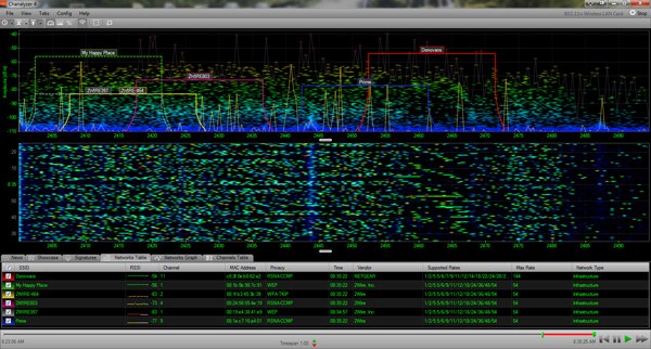 Image of Three generations of Wi-Fi share the air