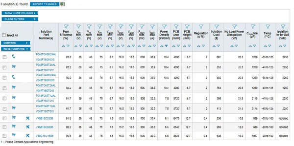 Image of Only DC/DC part numbers with highest efficiency are displayed for comparison