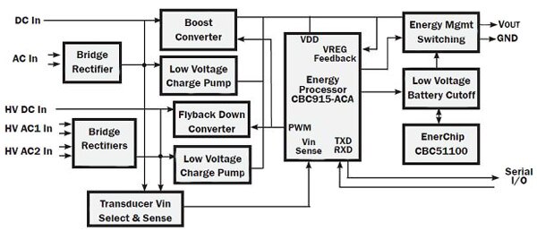 Image of Bridge rectifiers convert AC to DC for both high-and low-voltage AC inputs