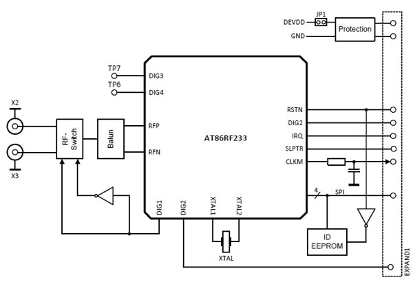 Image of REB233SMAD block diagram