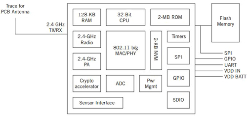 Image of The RN-171 Wi-Fi module from Microchip