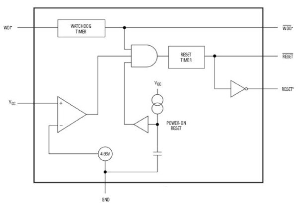 Image of Maxim’s low-cost power-on-reset and watchdog chip