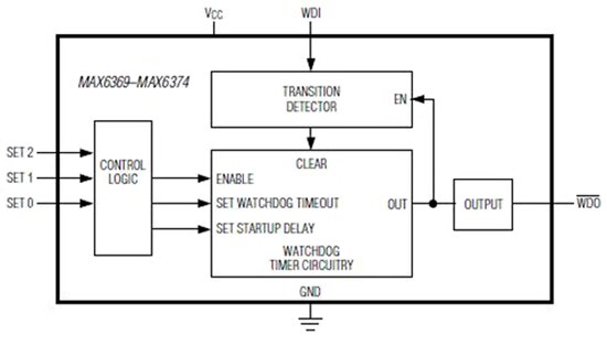 Image of Control-logic-based timing selections