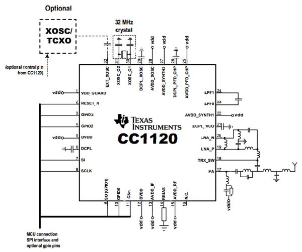 Image of Texas Instruments CC1120 transceiver