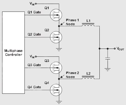 Image of A typical dual-phase buck converter with associated multiphase controller