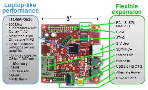 Image of Texas Instruments BeagleBoard