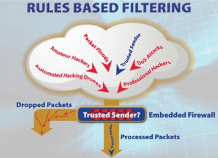 Image of A software firewall