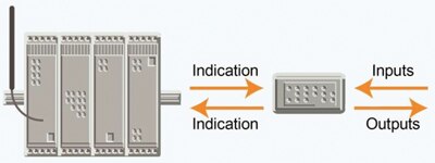Image of A Bluetooth low energy interface can be used in a simple remote control unit