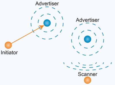 Image of Advertiser and scanner