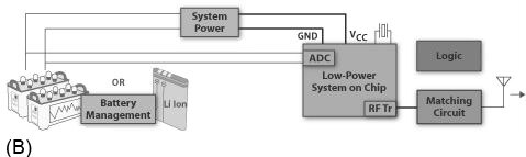 Image of For more demanding applications, specialized battery-mangement ICs