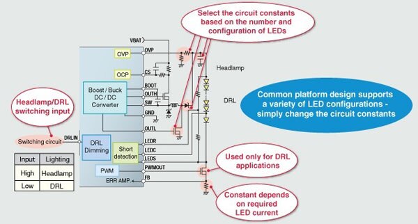 ROHM Semiconductor more advanced driver ICs