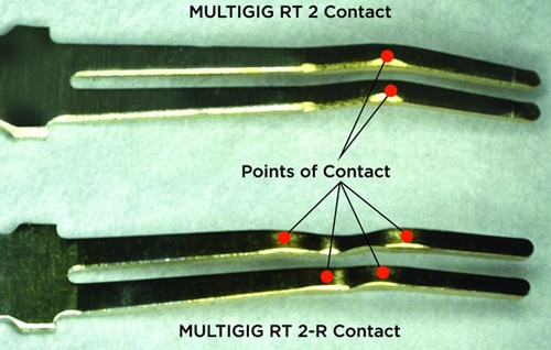 The redesigned MULTIGIG RT 2-R