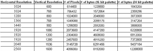 Typical tablet displays vs. page memory