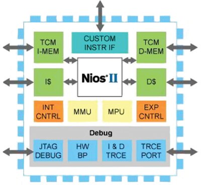 NIOS II core from Altera