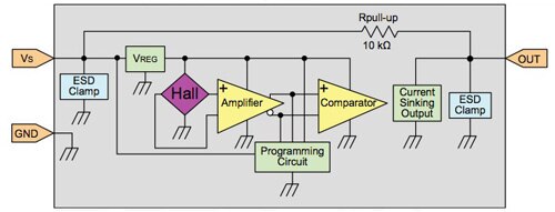 Honeywell SS350PT/SS460P high-sensitivity latching digital Hall-Effect sensor block diagram