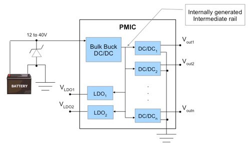'Hybrid'-power approach