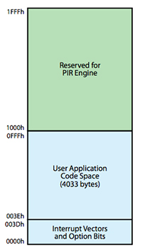 Image of PIR Engine of the ZMOTION family
