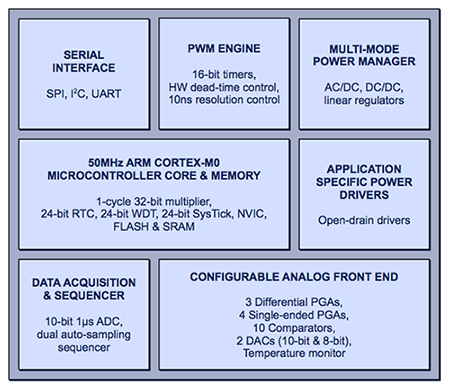 Image of PAC from Active-Semi