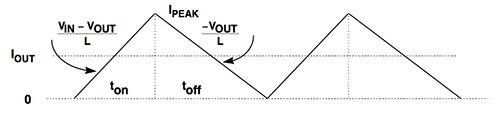 Image of Analog Devices waveform for switching-regulator inductor current