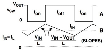 Image of Analog Devices switching regulator waveforms