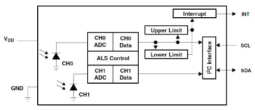 TSL2591 block diagram