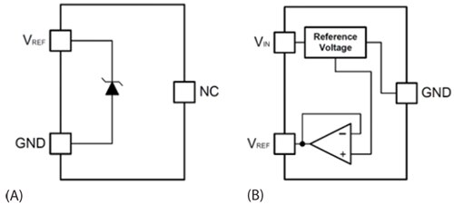 Texas Instruments shunt references, series references
